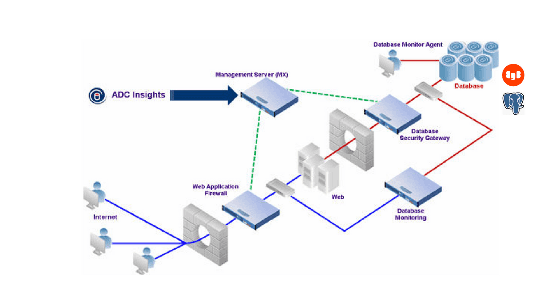 ImpervaDataSecurityFabricforPostgreSQL